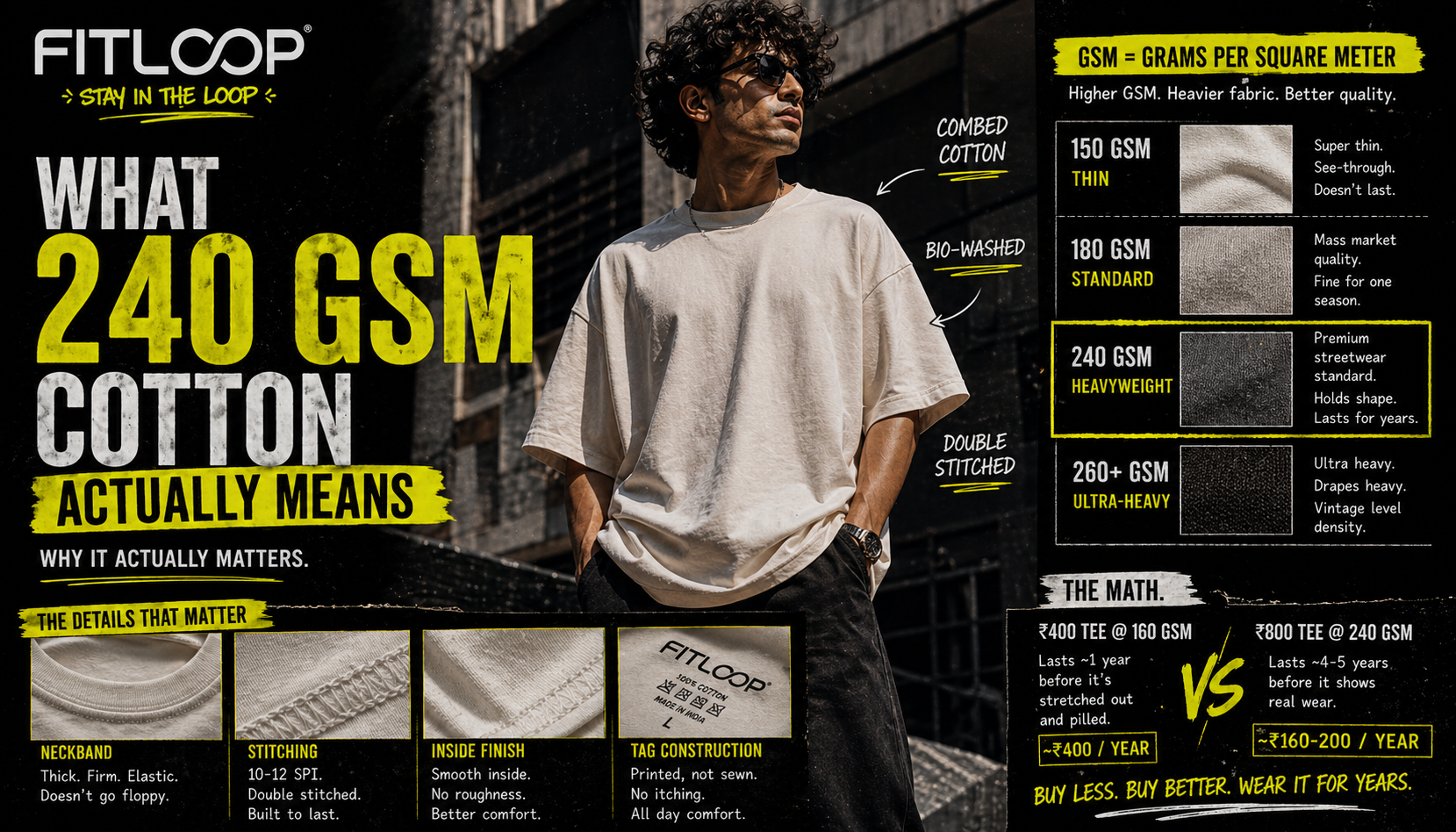 What 240 GSM cotton actually means